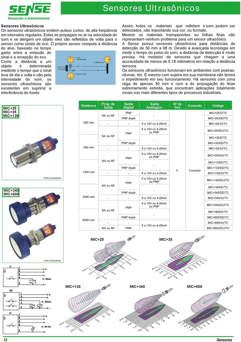 O próprio sensor computa a distância do alvo, baseado no tempo gasto entre a emissão do sinal e a recepção do eco.