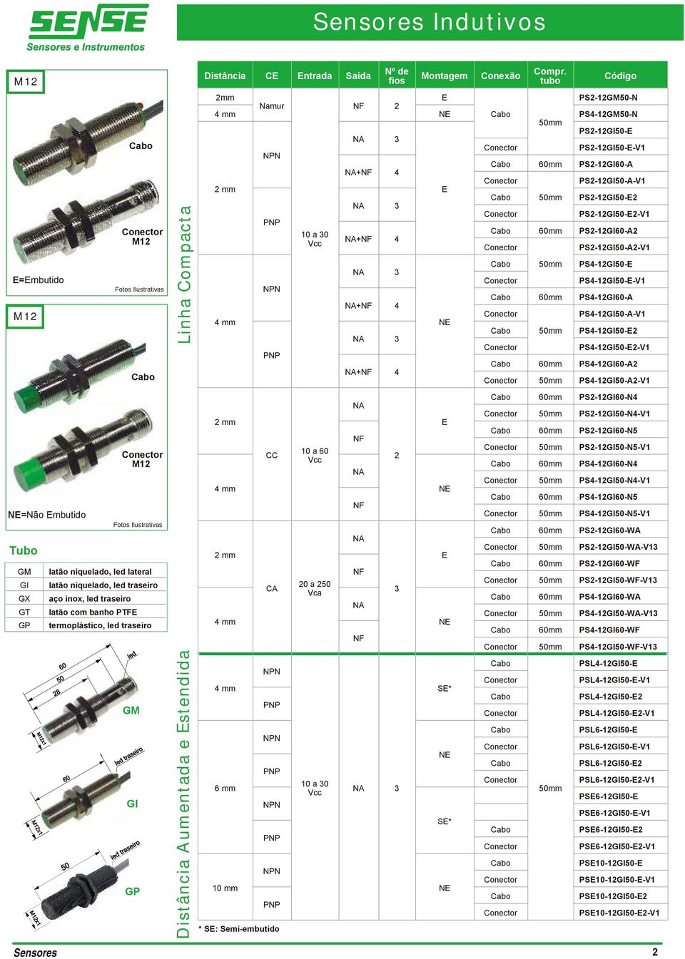 PS1GI0V1 60mm PS1GI60A 0mm PS1GI0AV1 N=Não mbutido Tubo GM GI GX GT GP latão niquelado, led lateral latão niquelado, led traseiro aço inox, led traseiro latão com banho PTF M1 termoplástico, led