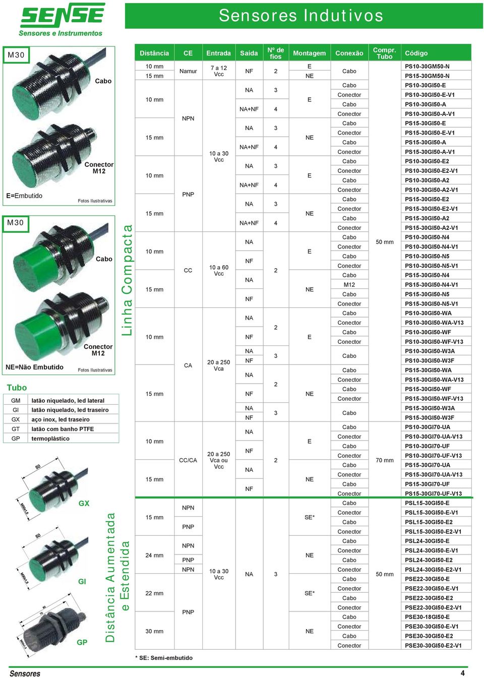 Tubo Código 10 mm 7 a 1 PS100GM0N Namur 1 mm N PS10GM0N 10 mm 1 mm 10 mm 1 mm 10 mm 1 mm 10 mm 1 mm 10 mm 1 mm 1 mm mm mm CC 10 a 0 10 a 60 0 a 0 Vca 0 a 0 Vca ou N N N M1 N N S* 0 mm 70 mm PS100GI0