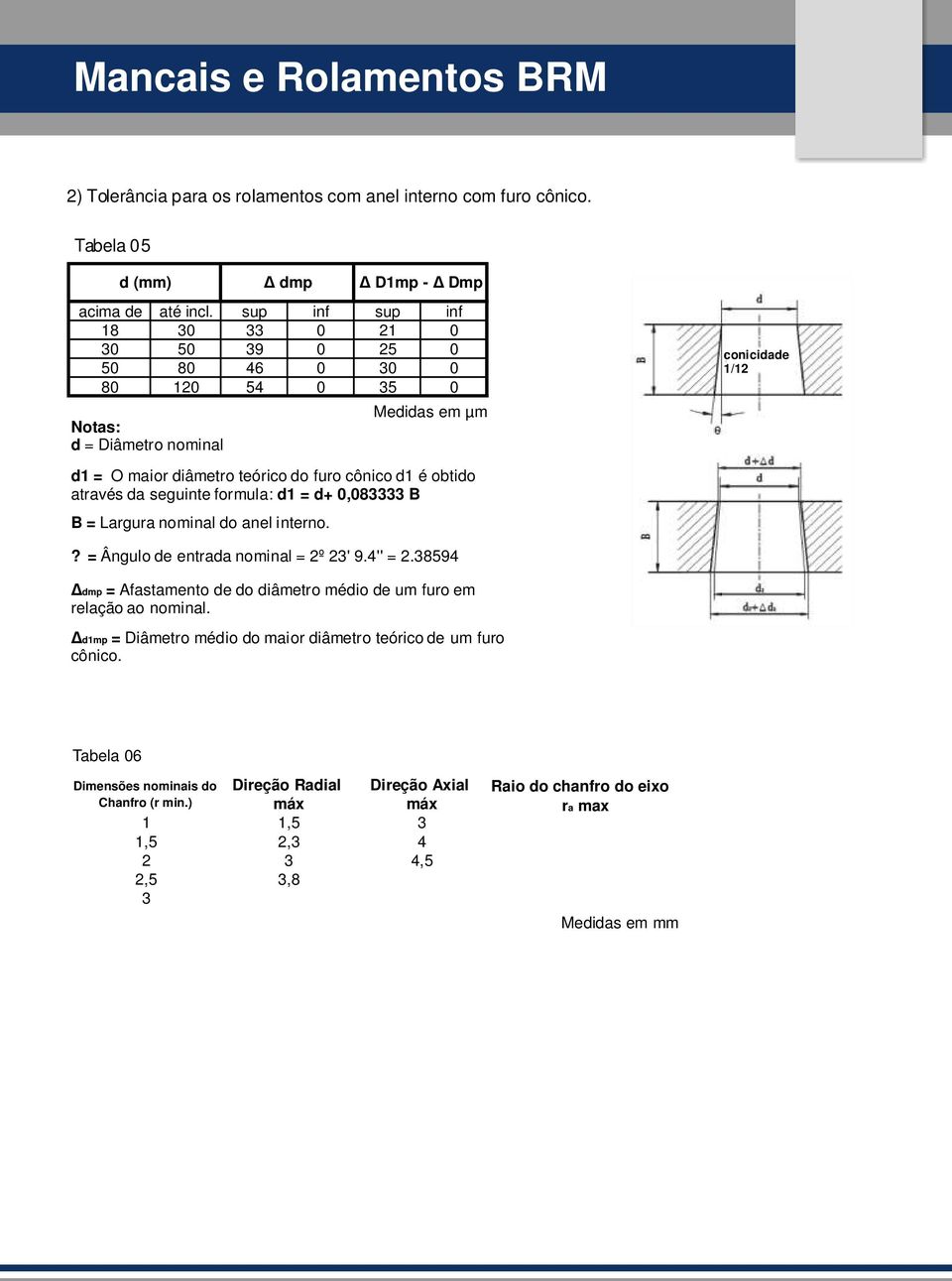 d+,83333 B B = Largura nominal do anel interno.? = Ângulo de entrada nominal = 2º 23' 9.4'' = 2.38594 dmp = Afastamento de do diâmetro médio de um furo em relação ao nominal.