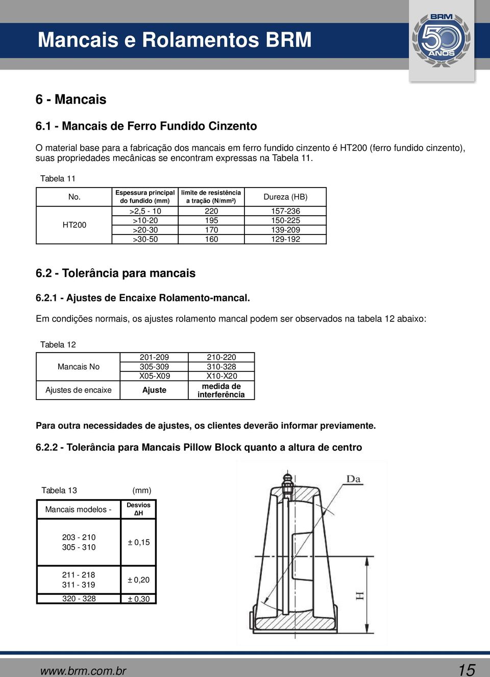 Tabela 11. Tabela 11 No. HT2 Espessura principal do fundido () >2,5 1 >12 limite de resistência a tração (N/²) 22 5 Dureza (HB) 157236 152 >23 17 13929 > 16 1292 6.2 Tolerância para mancais 6.2.1 Ajustes de Encaixe Rolamentomancal.