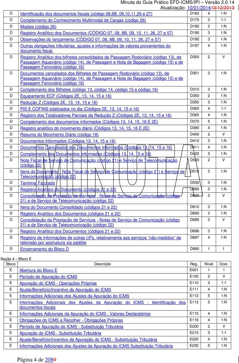 tributárias, ajustes e informações de valores provenientes do documento fiscal.