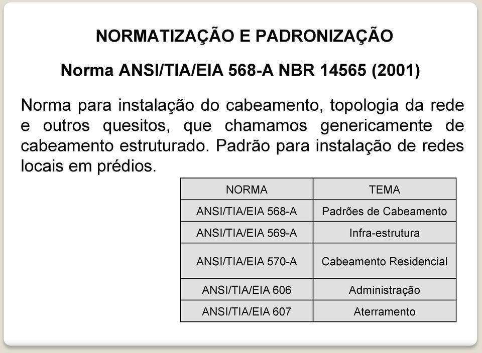 Padrão para instalação de redes locais em prédios.