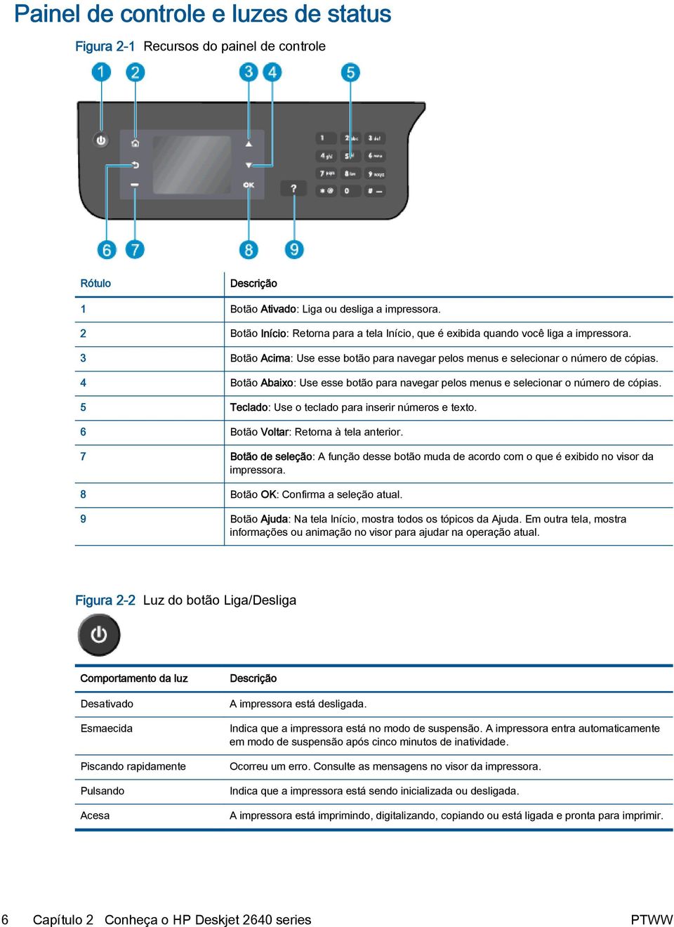 4 Botão Abaixo: Use esse botão para navegar pelos menus e selecionar o número de cópias. 5 Teclado: Use o teclado para inserir números e texto. 6 Botão Voltar: Retorna à tela anterior.