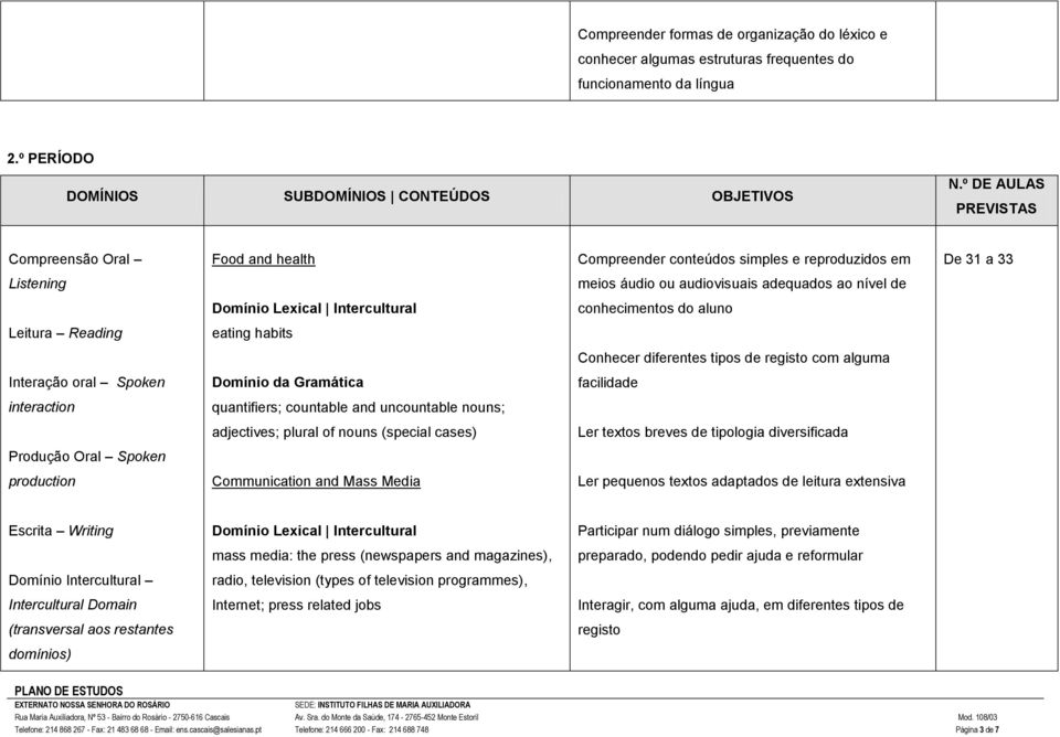 Leitura Reading eating habits Conhecer diferentes tipos de com alguma Interação oral Spoken facilidade interaction quantifiers; countable and uncountable nouns; adjectives; plural of nouns (special