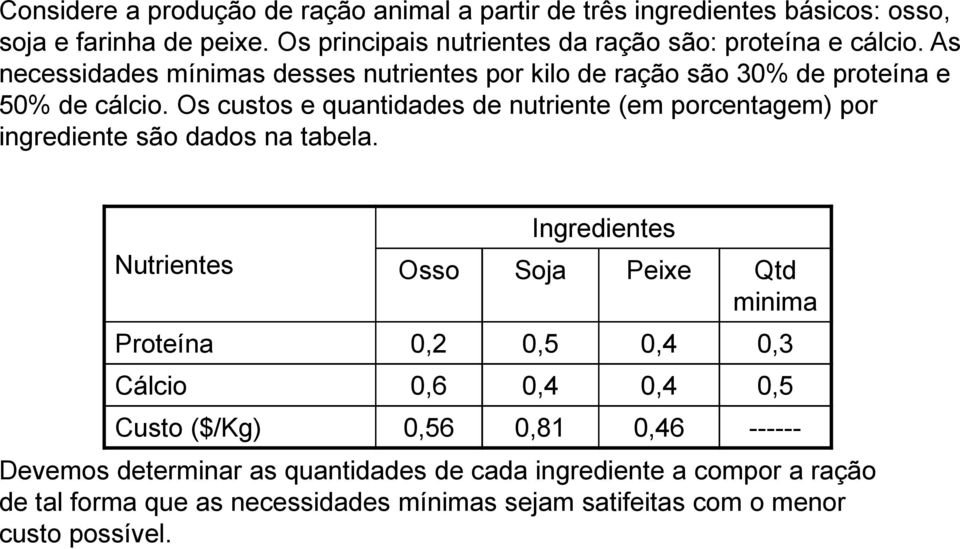 Os custos e quantidades de nutriente (em porcentagem) por ingrediente são dados na tabela.