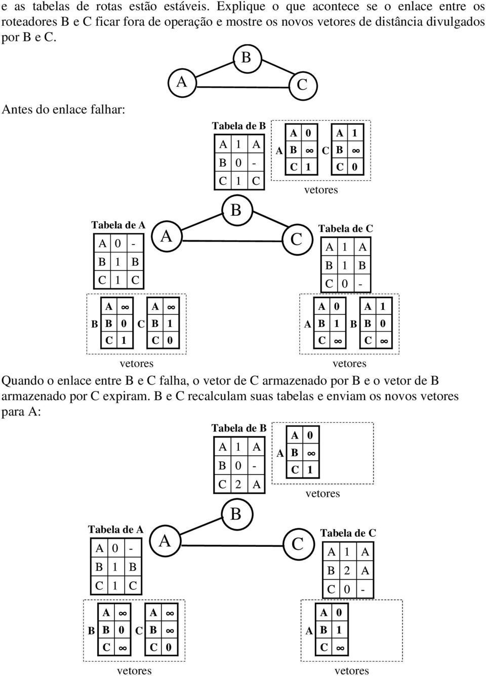 de distância divulgados por e.