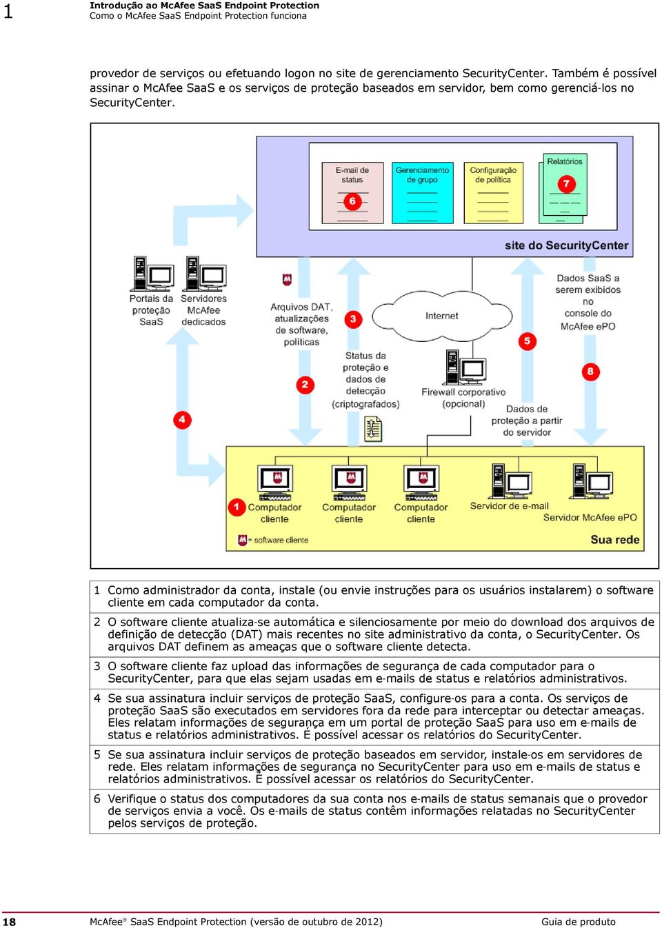 1 Como administrador da conta, instale (ou envie instruções para os usuários instalarem) o software cliente em cada computador da conta.