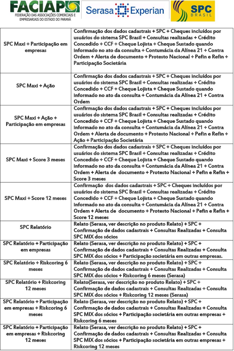 dos sócios SPC MIX dos sócios + Participação societária em outras empresas.