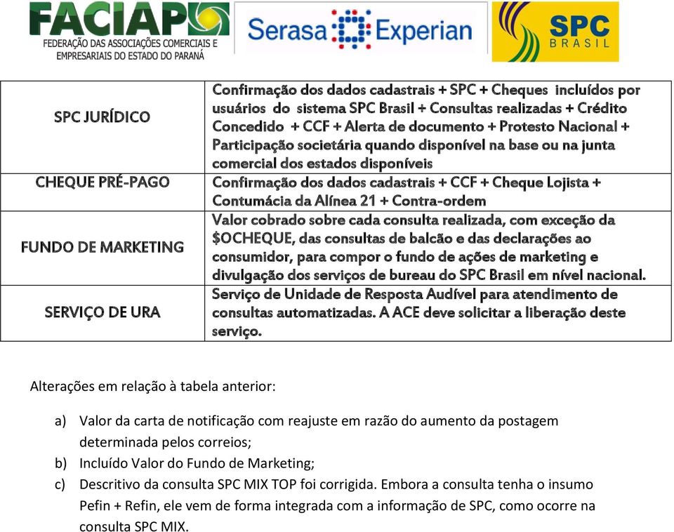 FUNDO DE MARKETING consumidor, para compor o fundo de ações de marketing e divulgação dos serviços de bureau do SPC Brasil em nível nacional.