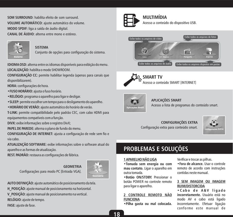 IDIOMA OSD: alterna entre os idiomas disponíveis para exibição do menu. LOCALIZAÇÃO: habilita o modo SHOWROOM. CONFIGURAÇÃO CC: permite habilitar legenda (apenas para canais que disponibilizarem).