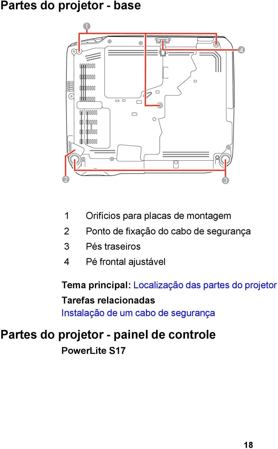 principal: Localização das partes do projetor Tarefas relacionadas