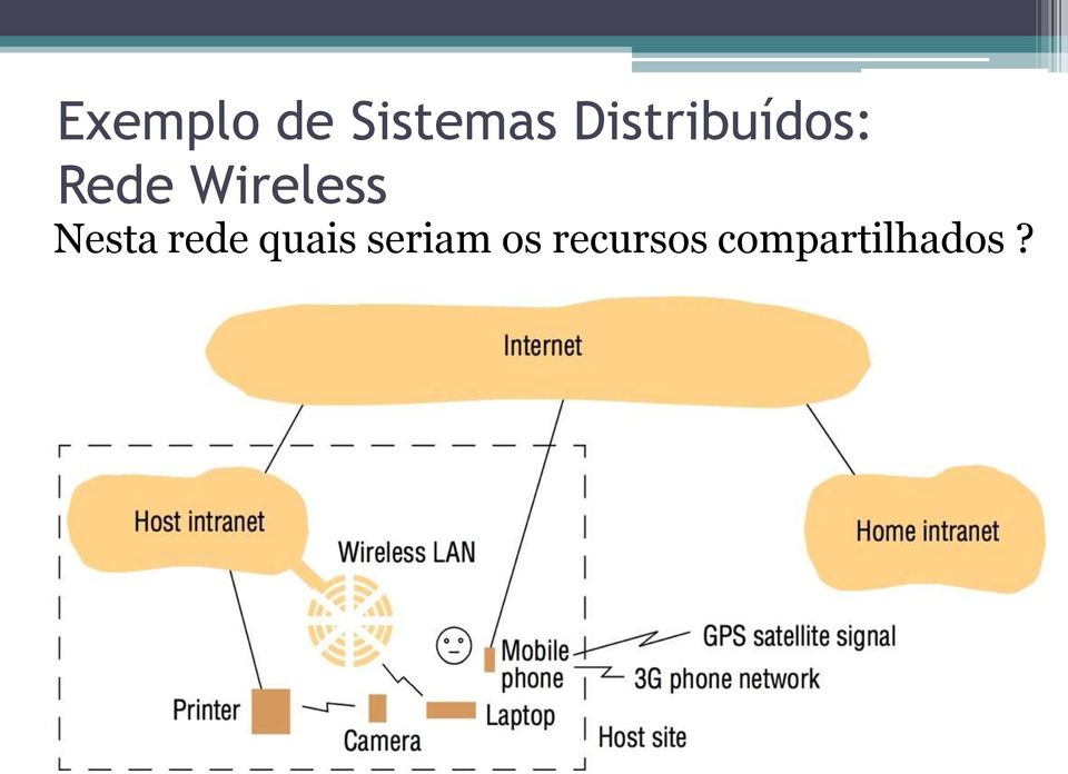 Wireless Nesta rede