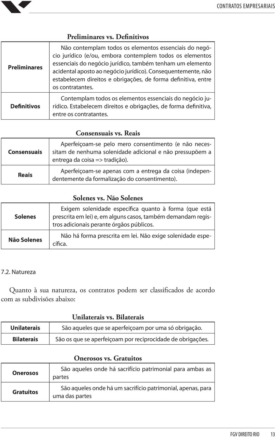 negócio jurídico). Consequentemente, não estabelecem direitos e obrigações, de forma definitiva, entre os contratantes. Contemplam todos os elementos essenciais do negócio jurídico.