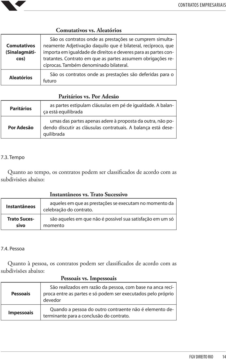 Contrato em que as partes assumem obrigações recíprocas. Também denominado bilateral. São os contratos onde as prestações são deferidas para o futuro Paritários vs.