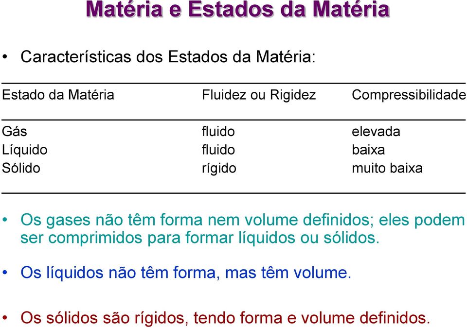 gases não têm forma nem volume definidos; eles podem ser comprimidos para formar líquidos ou