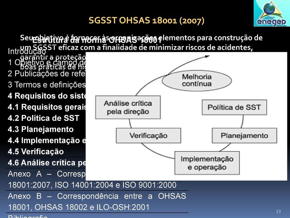 2 Publicações de referência 3 Termos e definições 4 Requisitos do sistema de gestão da SST 4.1 Requisitos gerais 4.2 Política de SST 4.3 Planejamento 4.4 Implementação e operação 4.