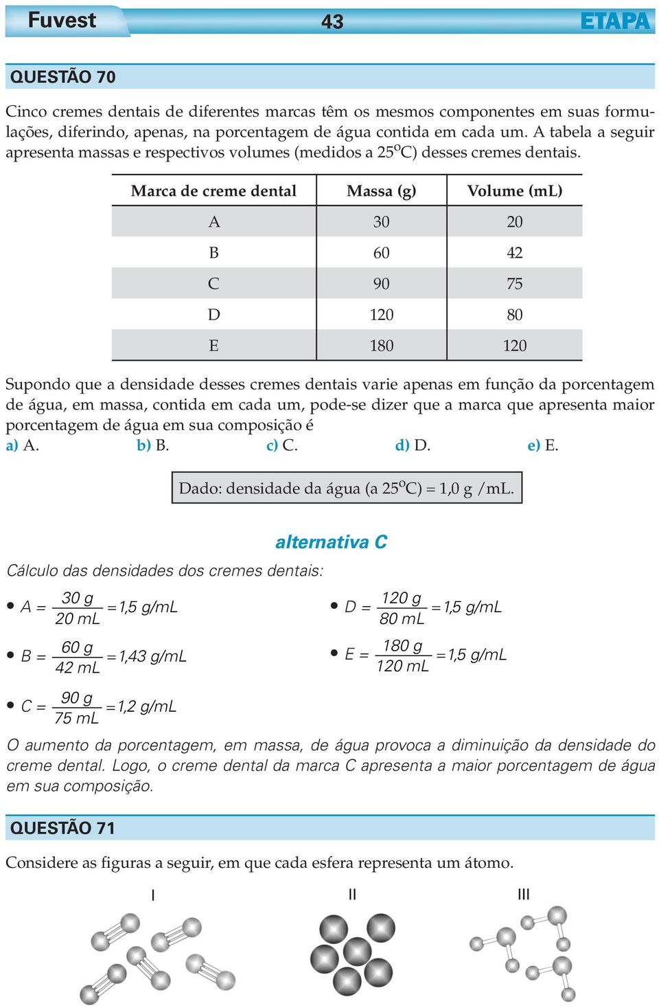 Marca de creme dental Massa (g) Volume (ml) A 30 0 B 60 4 C 90 75 D 10 80 E 180 10 Supondo que a densidade desses cremes dentais varie apenas em função da porcentagem de água, em massa, contida em