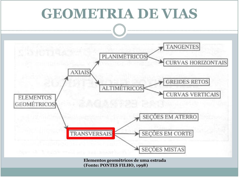 geométricos de uma