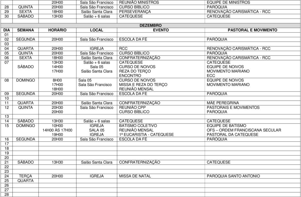 SEGUNDA ESCOLA DA FÉ PARÓQUIA 10 11 QUARTA CONFRATERNIZAÇÃO 12 QUINTA 20H30 REUNIÃO CPP 13 14 SÁBADO 13H30 15 DOMINGO 10H00 BATISMO COLETIVO ÀS SALA 05 19H00 1ª EUCARISTIA - EQUIPE