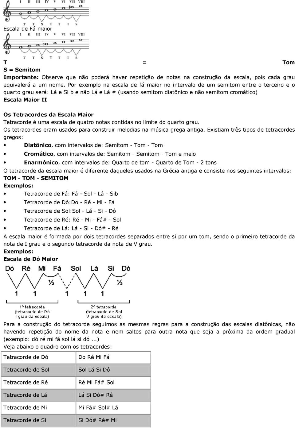 Tetracordes da Escala Maior Tetracorde é uma escala de quatro notas contidas no limite do quarto grau. Os tetracordes eram usados para construir melodias na música grega antiga.