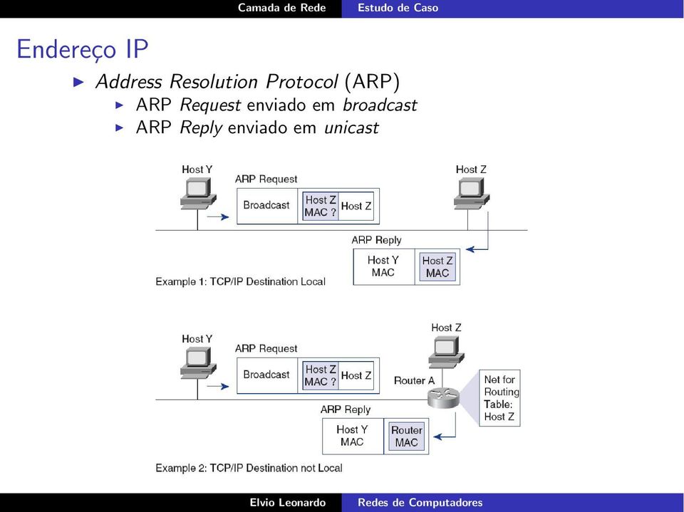 ARP Request enviado em