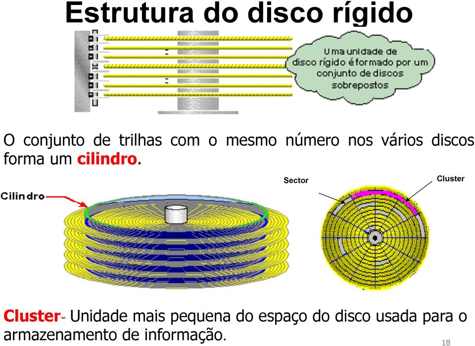 Sector Cluster Cluster- Unidade mais pequena do