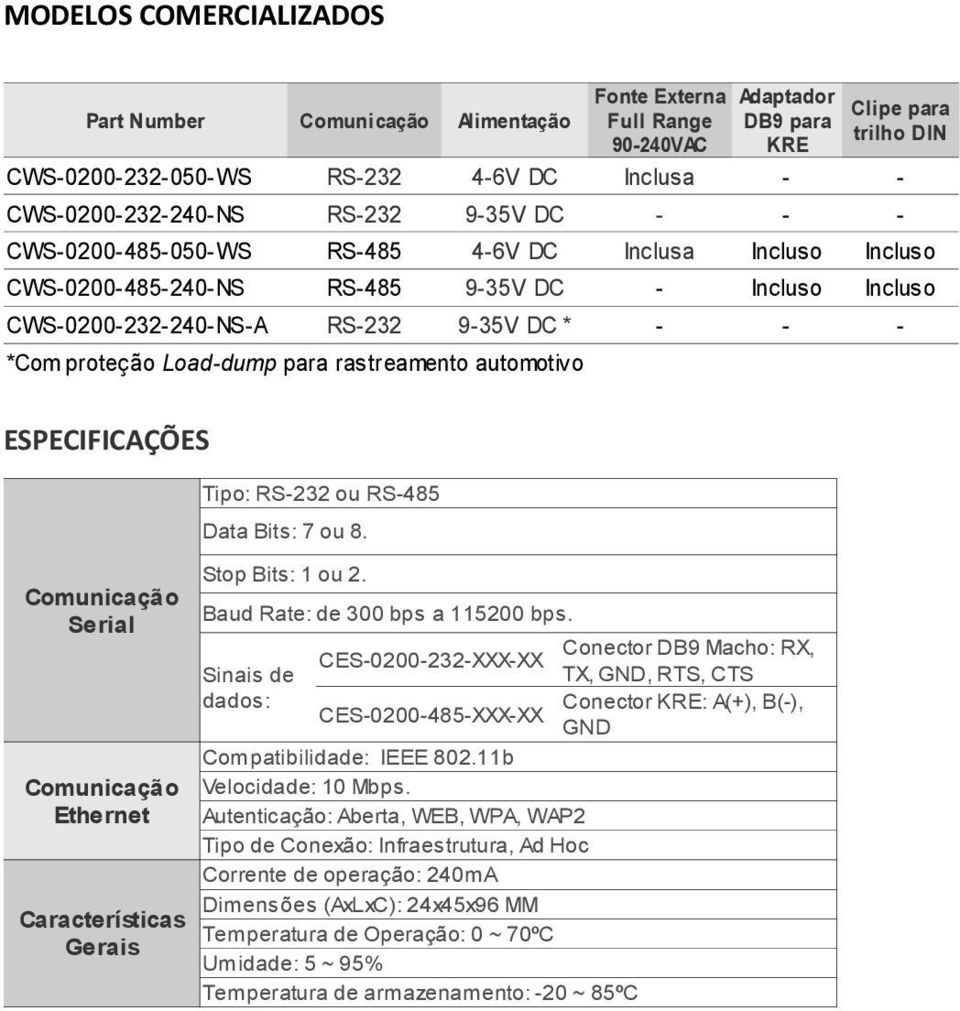 Adaptador DB9 para KRE Clipe para trilho DIN ESPECIFICAÇÕES Comunicação Serial Comunicação Ethernet Características Gerais Tipo: RS-232 ou RS-485 Data Bits: 7 ou 8. Stop Bits: 1 ou 2.