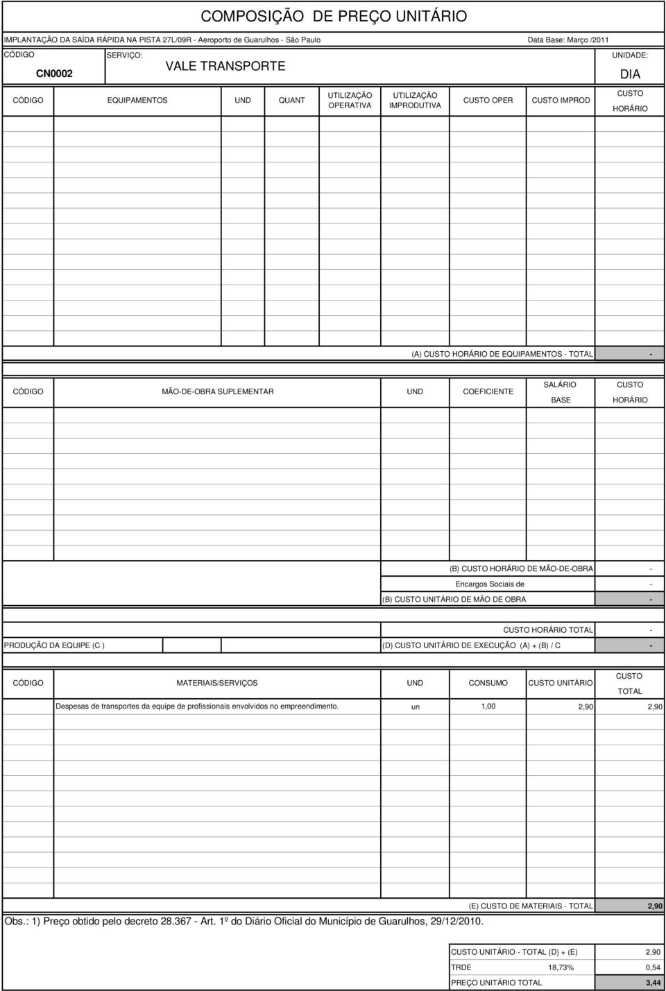 PRODUÇÃO DA EQUIPE (C ) (D) DE EXECUÇÃO (A) + (B) / C - Despesas de transportes da equipe de profissionais envolvidos no empreendimento. un 1,00 2,90 2,90 Obs.