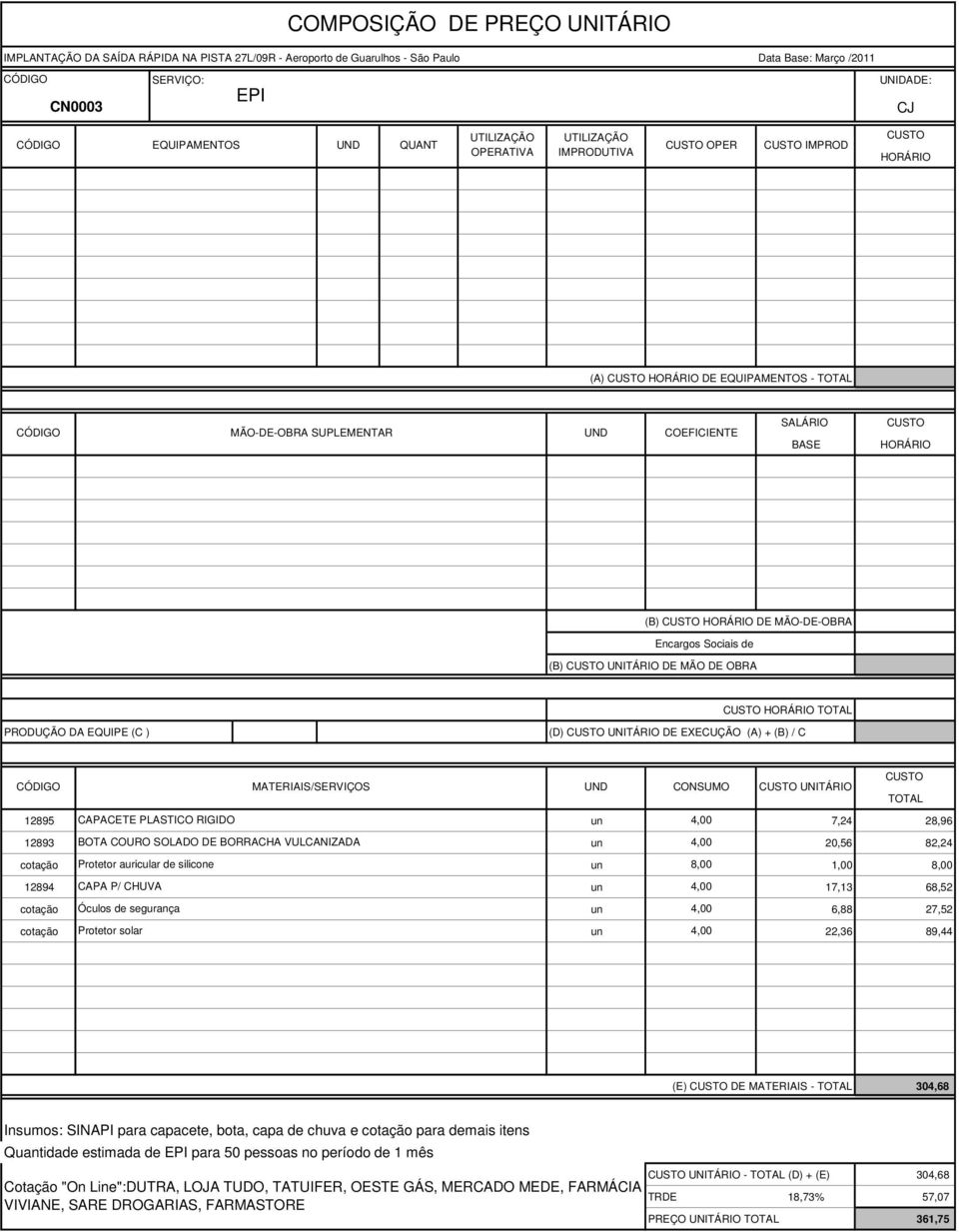 28,96 12893 BOTA COURO SOLADO DE BORRACHA VULCANIZADA un 4,00 20,56 82,24 cotação Protetor auricular de silicone un 8,00 1,00 8,00 12894 CAPA P/ CHUVA un 4,00 17,13 68,52 cotação Óculos de segurança