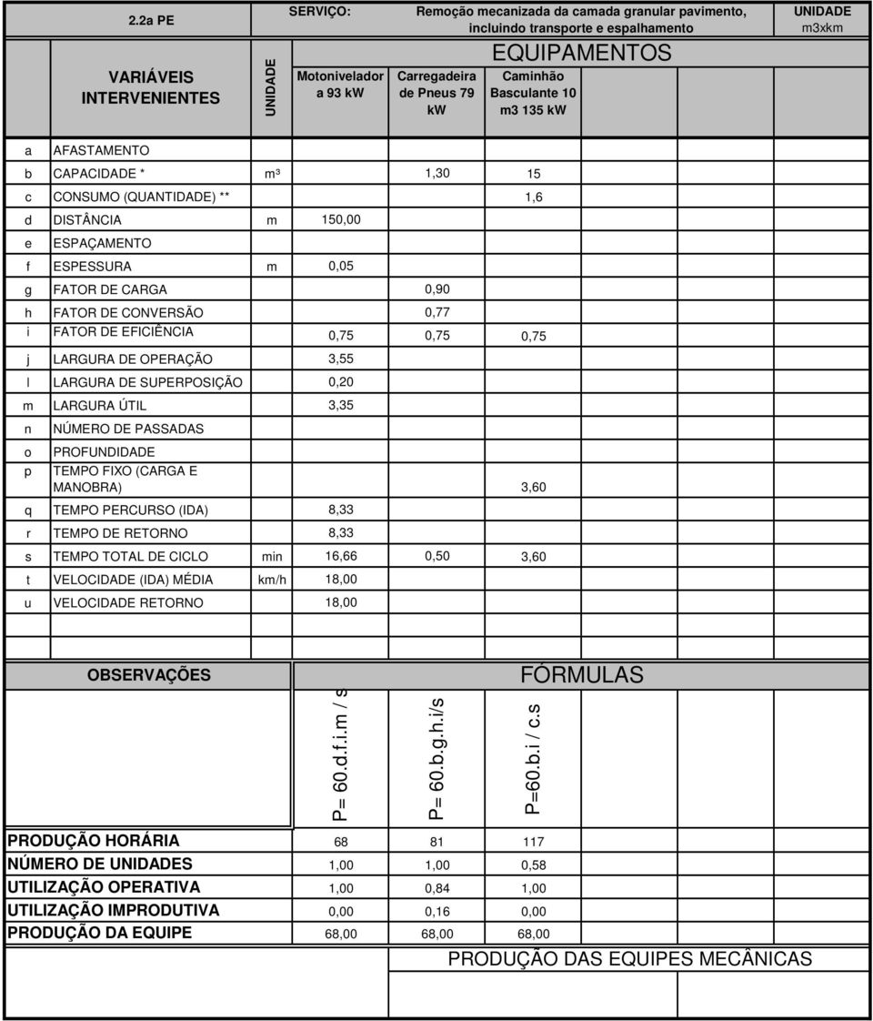 0,77 i FATOR DE EFICIÊNCIA 0,75 0,75 0,75 j LARGURA DE OPERAÇÃO 3,55 l LARGURA DE SUPERPOSIÇÃO 0,20 m LARGURA ÚTIL 3,35 n o p NÚMERO DE PASSADAS PROFUNDIDADE TEMPO FIXO (CARGA E MANOBRA) 3,60 q TEMPO