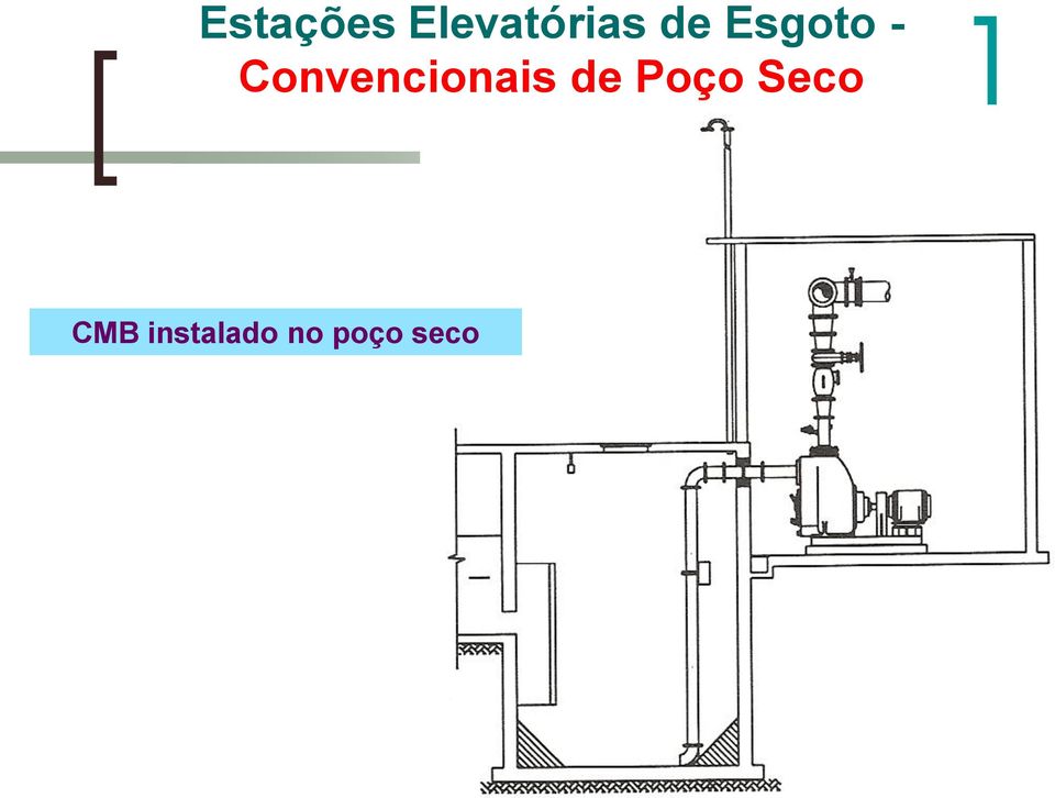 Convencionais de Poço