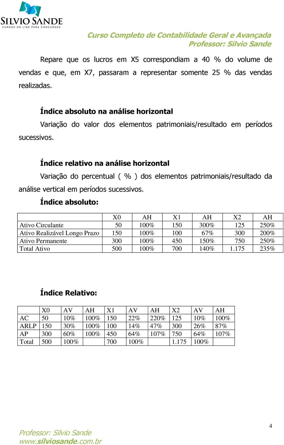 patrimoniais/resultado da análise vertical em períodos sucessivos.