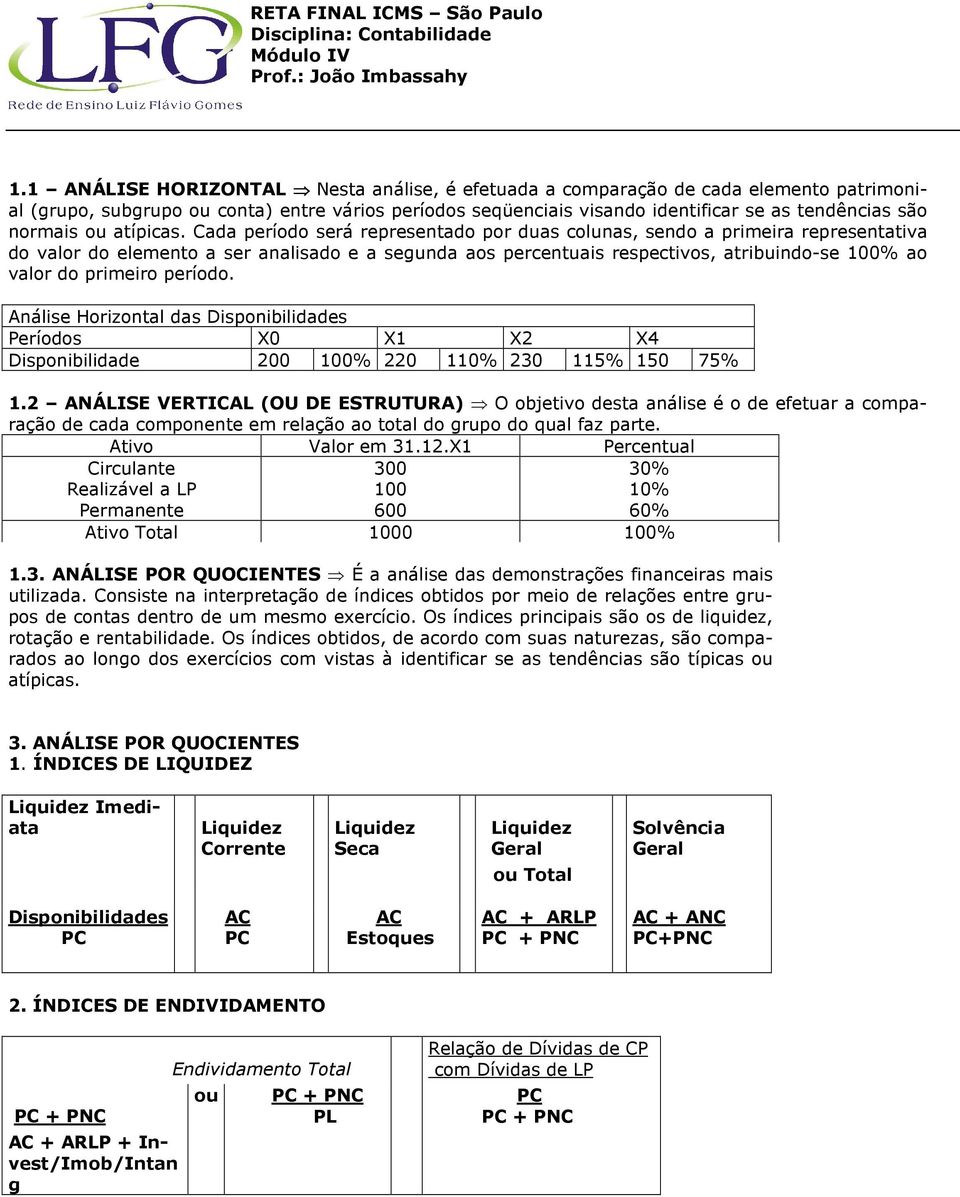 Cada período será representado por duas colunas, sendo a primeira representativa do valor do elemento a ser analisado e a segunda aos percentuais respectivos, atribuindo-se 100% ao valor do primeiro