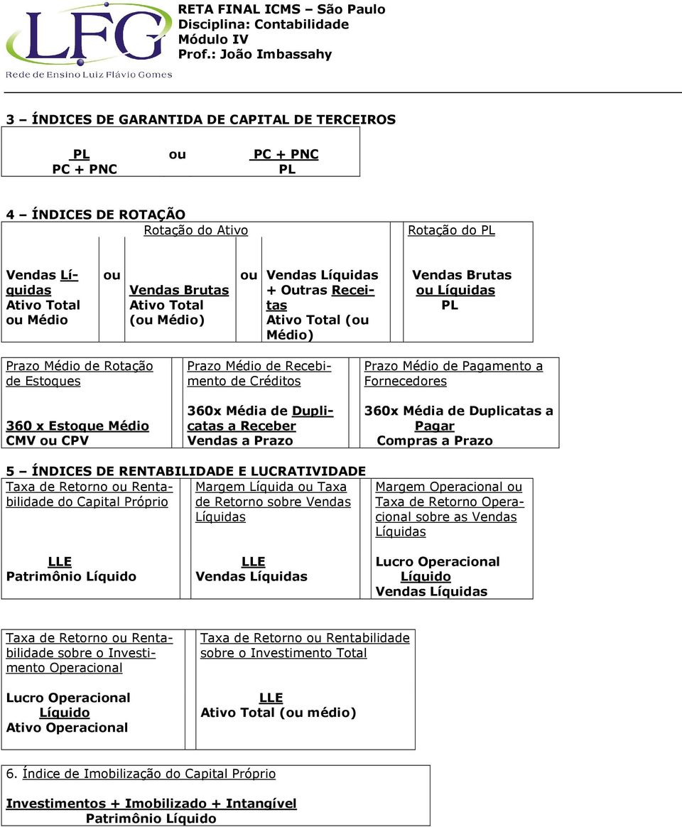 Créditos 360x Média de Duplicatas a Receber Vendas a Prazo Prazo Médio de Pagamento a Fornecedores 360x Média de Duplicatas a Pagar Compras a Prazo 5 ÍNDICES DE RENTABILIDADE E LUCRATIVIDADE Taxa de