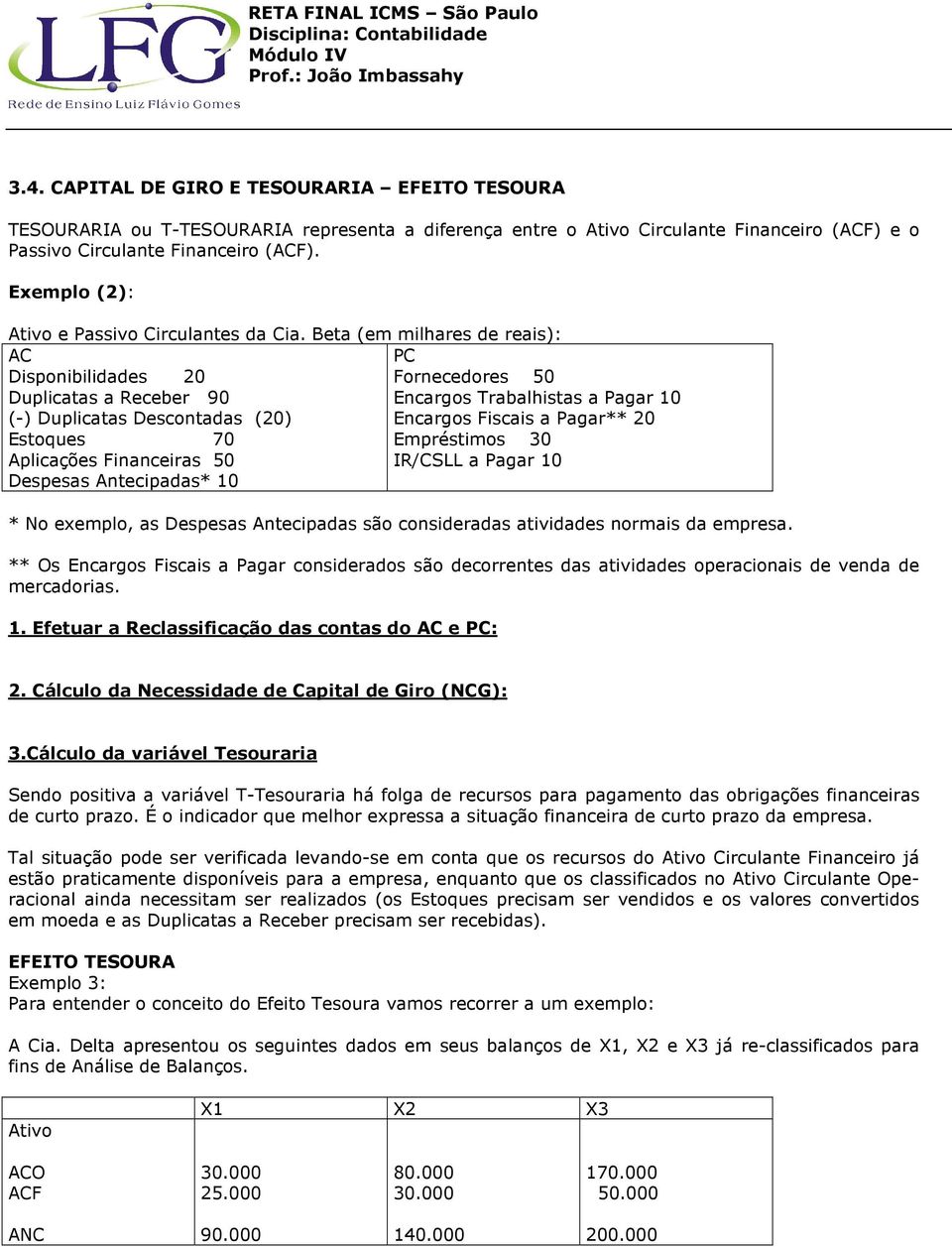 Beta (em milhares de reais): AC Disponibilidades 20 PC Fornecedores 50 Duplicatas a Receber 90 (-) Duplicatas Descontadas (20) Encargos Trabalhistas a Pagar 10 Encargos Fiscais a Pagar** 20 Estoques