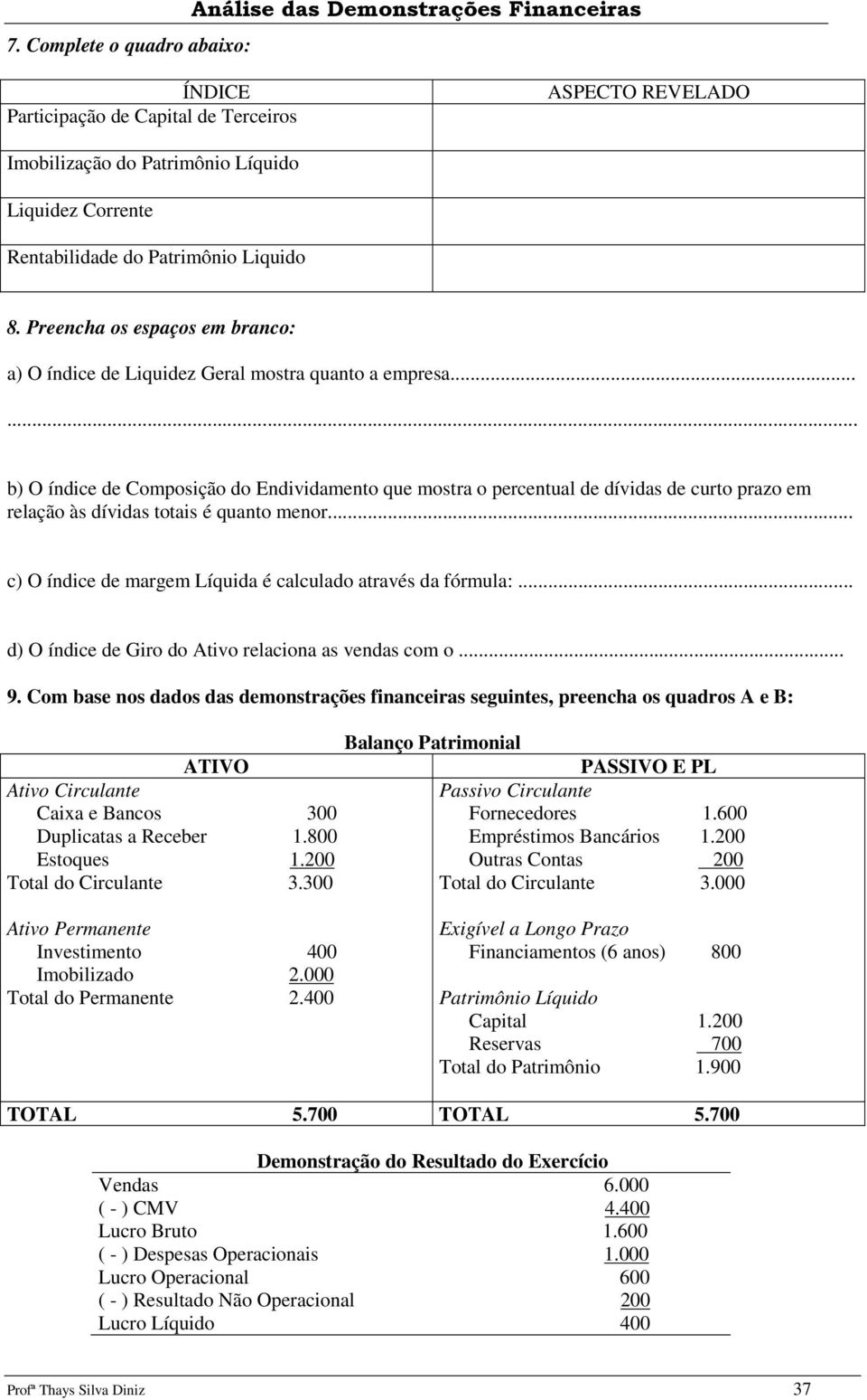 ..... b) O índice de Composição do Endividamento que mostra o percentual de dívidas de curto prazo em relação às dívidas totais é quanto menor.