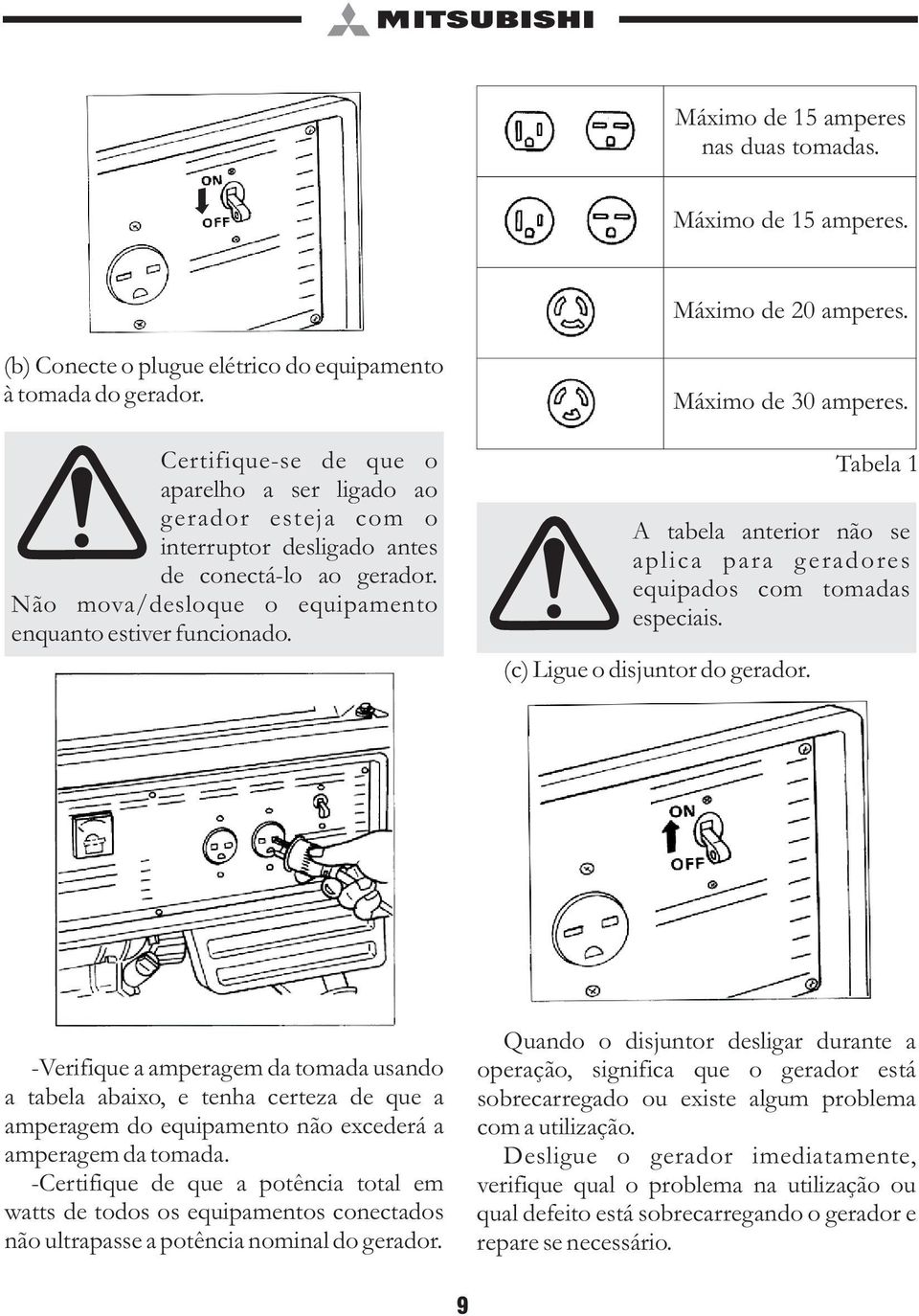 Máximo de 30 amperes. Tabela 1 A tabela anterior não se aplica para geradores equipados com tomadas especiais. (c) Ligue o disjuntor do gerador.