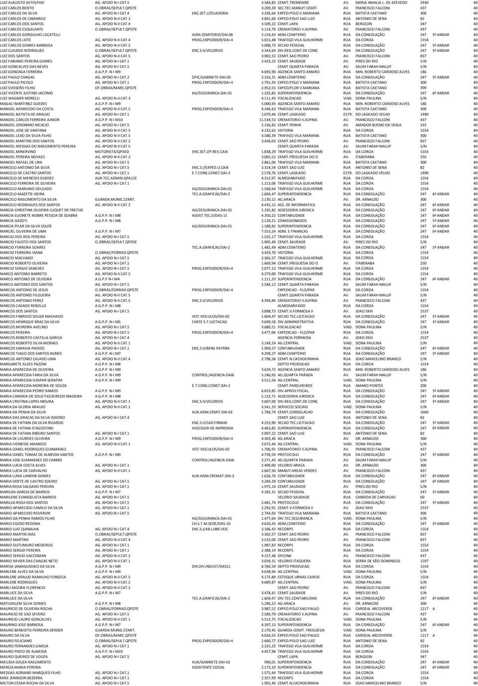 SERVIÇO FUNERÁRIO DO MUNICÍPIO DE SÃO PAULO dados atualizados até 31/08/  ref.: agosto/2015 NOME CARGO BASE CARGO COMISSAO REMUNERACAO SECAO - PDF  Download grátis