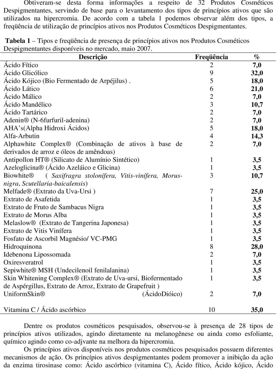 Tabela 1 Tipos e freqüência de presença de princípios ativos nos Produtos Cosméticos Despigmentantes disponíveis no mercado, maio 2007.