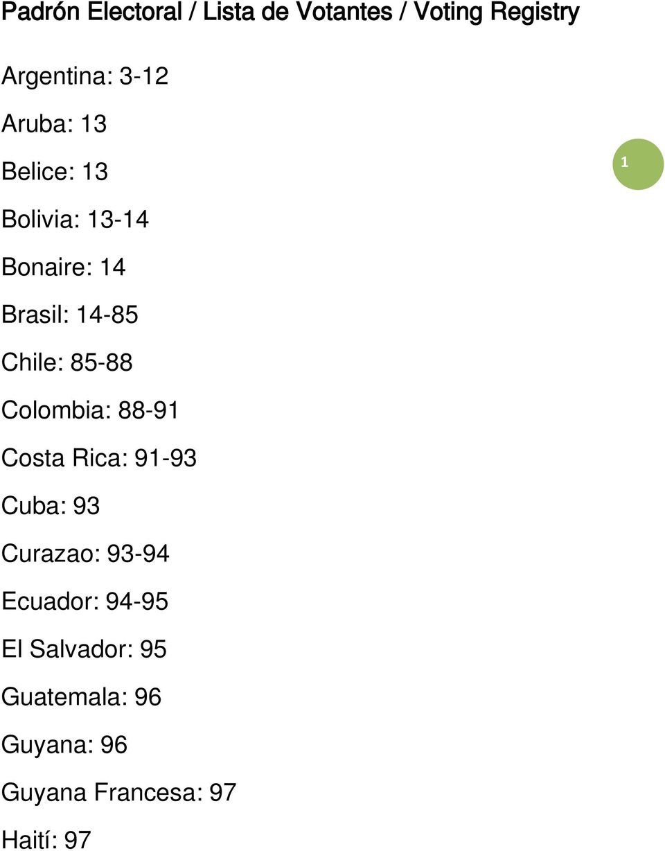 85-88 Colombia: 88-91 Costa Rica: 91-93 Cuba: 93 Curazao: 93-94 Ecuador: