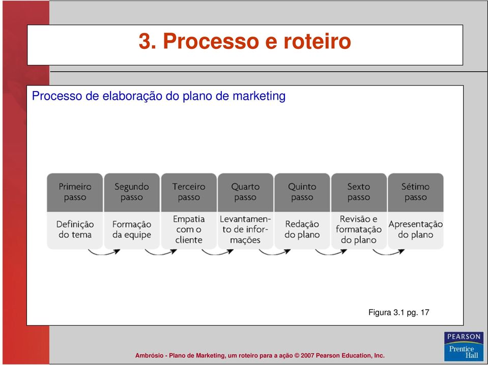 elaboração do plano