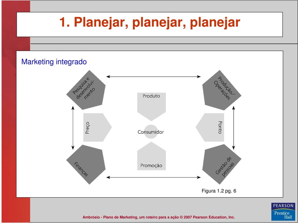 planejar