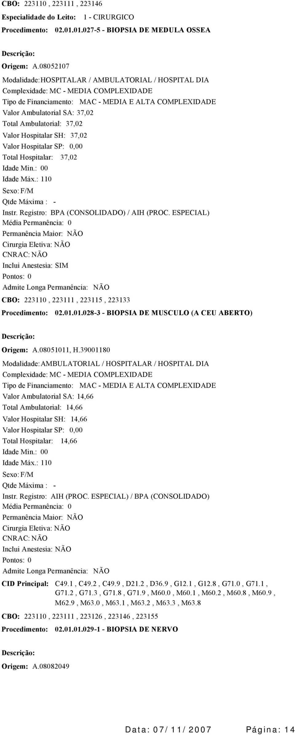 01.0283 BIOPSIA DE MUSCULO (A CEU ABERTO) Origem: A.08051011, H.39001180 / HOSPITALAR / HOSPITAL DIA Valor Ambulatorial SA: 14,66 14,66 14,66 14,66 Instr. Registro: AIH (PROC.