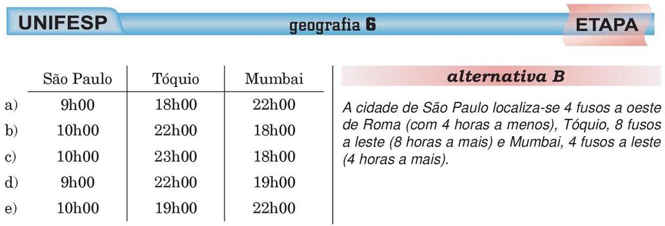 cidade de São Paulo localiza-se 4 fusos a oeste de Roma (com 4 horas a menos),