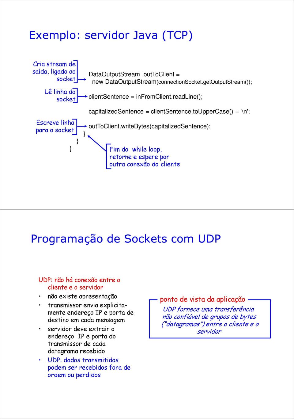 writebytes(capitalizedsentence); Fim do while loop, retorne e espere por outra conexão do cliente Programação de Sockets com UDP UDP: não há conexão entre o cliente e o servidor não existe