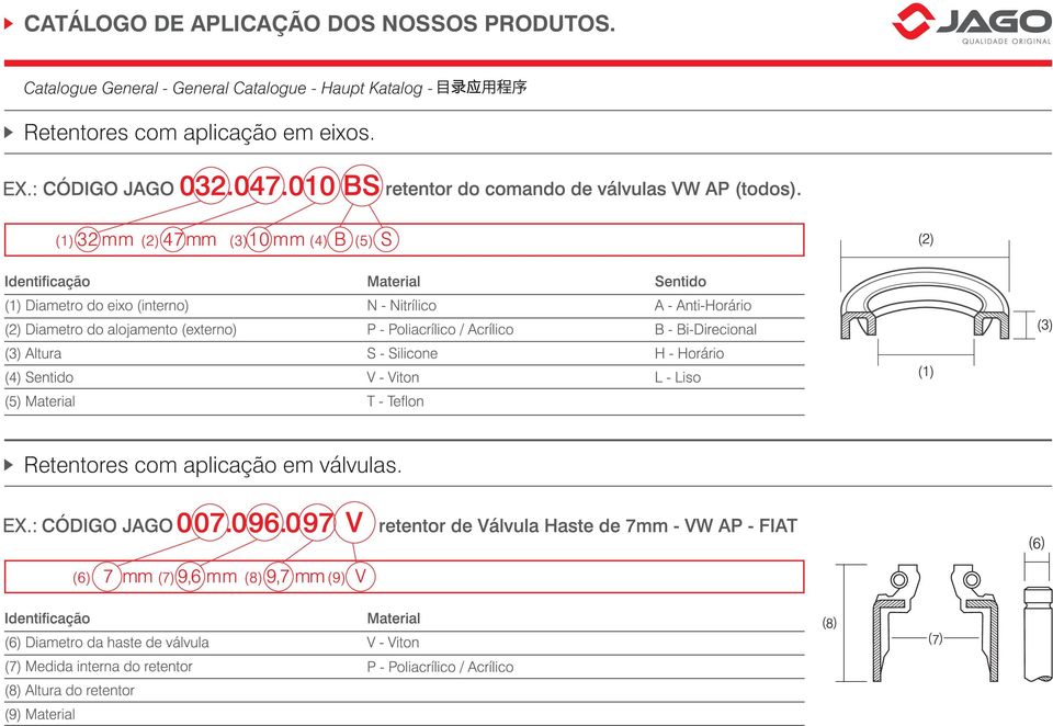 Haupt Katalog - Retentores com aplicação