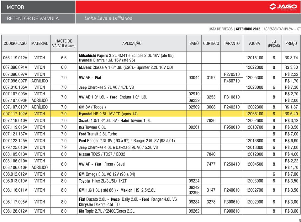 0 VW AP - Fiat 03044 3197 12005300 8 007.096.097P ACRILICO R460710 R$ 1,70 007.010.185V VITON 7.0 Jeep Cherokee 3.7L V6 / 4.7L V8 12023000 6 R$ 7,30 007.107.093V VITON 02919 R$ 2,70 7.0 VW AE 1.0/1.