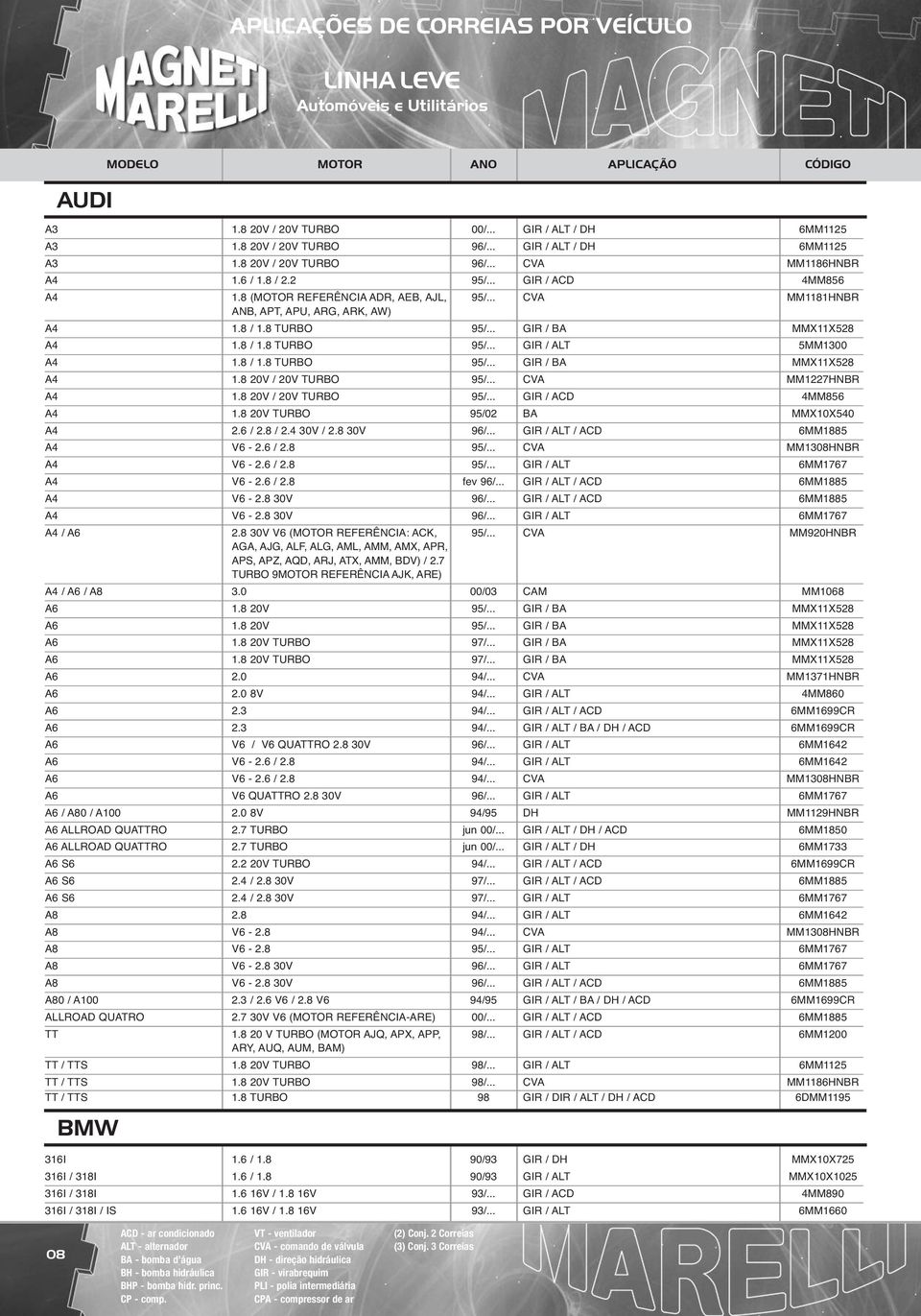 .. CVA MM1181HNBR ANB, APT, APU, ARG, ARK, AW) A4 1.8 / 1.8 TURBO 95/... GIR / BA MMX11X528 A4 1.8 / 1.8 TURBO 95/... GIR / ALT 5MM1300 A4 1.8 / 1.8 TURBO 95/... GIR / BA MMX11X528 A4 1.8 20V / 20V TURBO 95/.