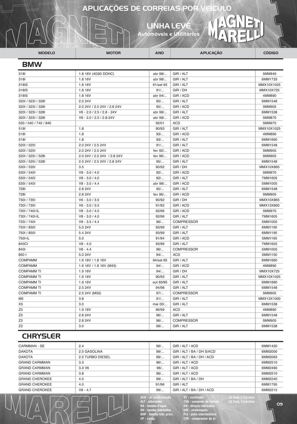.. GIR / ALT 6MM1548 320I / 323I / 328I 2.0 24V / 2.5 24V / 2.8 24V 95/... GIR / ACD 5MM905 320I / 323I / 328I V6-2.0 / 2.5 / 2.8-24V abr 98/.